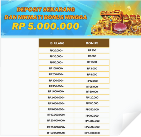 Deposit Sekarang Dan Nikmati Bonus Hingaa RP 5.000.000